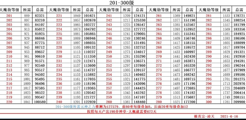 养神200-300截图