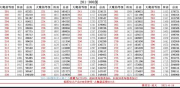 养神200-300