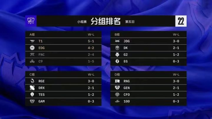 EDG小组第二出线!Meiko MVP次数多的原因竟在这里?!截图