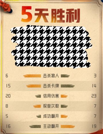 《狼人对决》竞猜活动第一期：黑袍会VS王国，谁能更胜一筹？（送周边！）