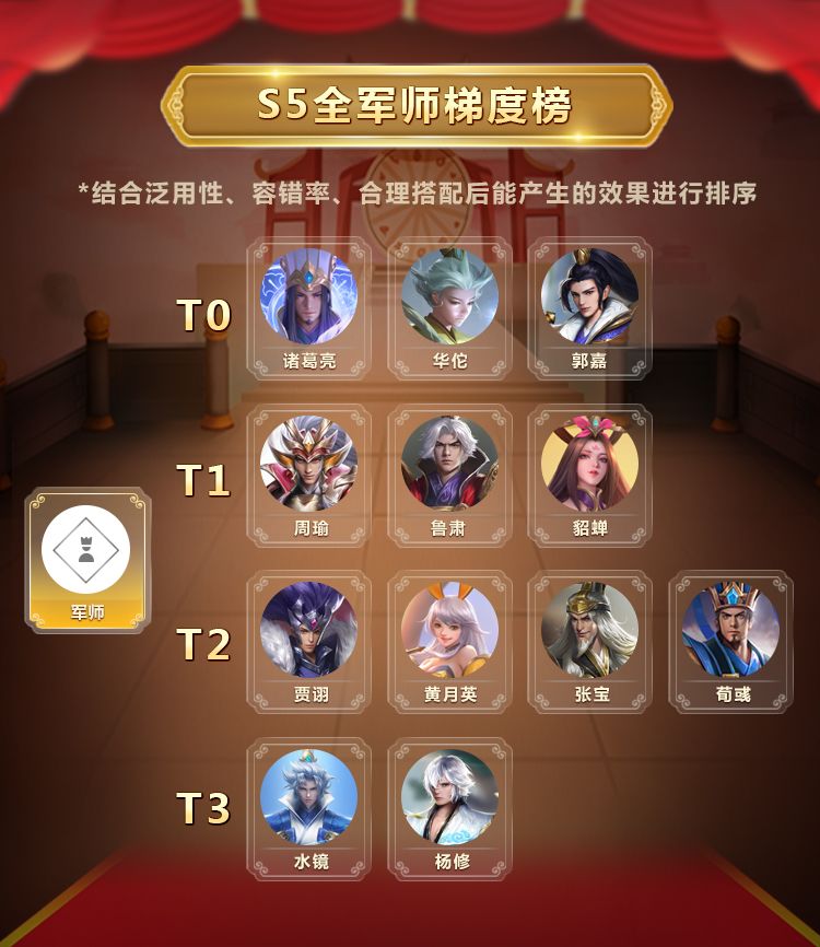 S5军师梯度榜截图