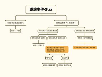 凯亚邀约事件全成就全结局攻略，不走弯路快速拿满奖励！