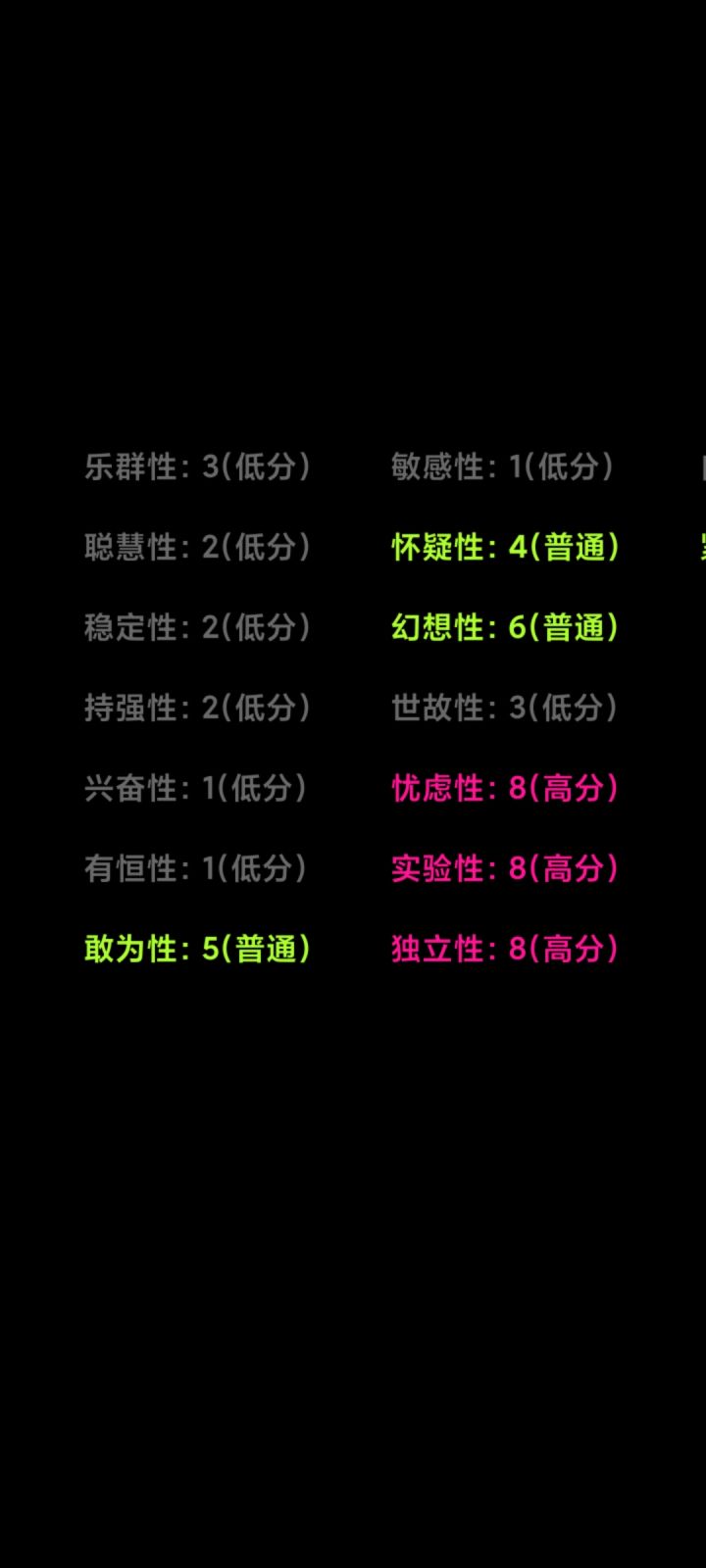 焦虑的人提升了截图