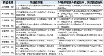 《宫廷计手游》8月15日版本更新公告