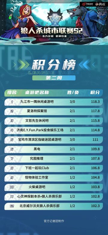 狼人杀WDL S2最终对决今日开启！