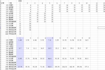 发一些我EXCEL做的记录，说攻略也不算是攻略，看着玩吧