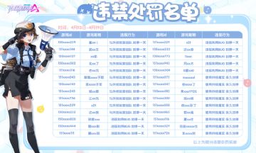 【违禁处罚名单公示】4月13日-4月19日