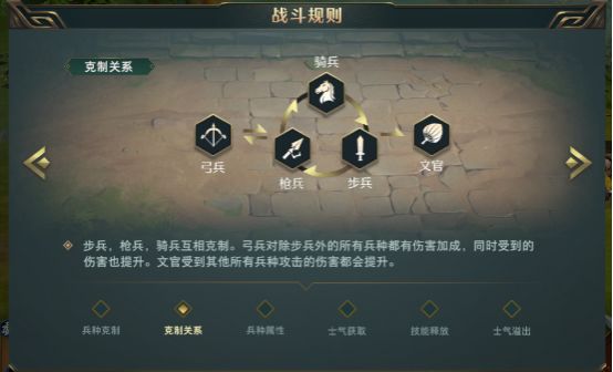 卧龙吟2新手兵种须知截图