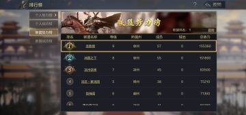 记录微信区徐州老教授第一次拿城总结