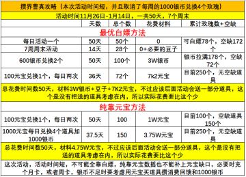 有中生无神将界限突破，一轮最高制衡6强度应该不会低