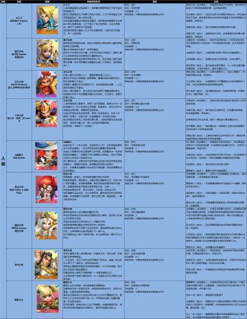 领主小百科丨三族英雄全图鉴介绍