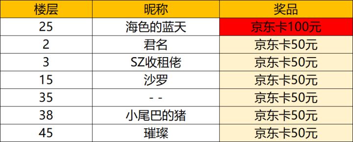 【开奖公告】【有奖活动】漫威超级战争不限号开测,晒精彩截图赢京东卡!截图