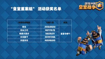 【获奖信息】“皇室重案组”活动获奖名单公布！