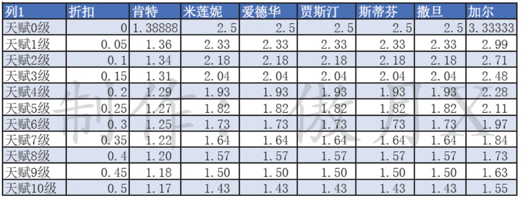 交易折扣喜好物价图截图
