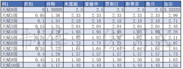 交易折扣喜好物价图