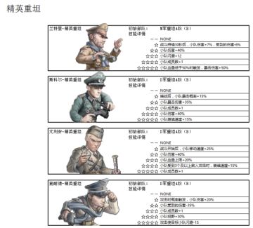 《战争与征服》兵种科普图鉴——精英重坦