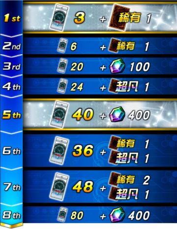 第7弹 主卡盒《冰火双重》新卡盒上架&纪念促销