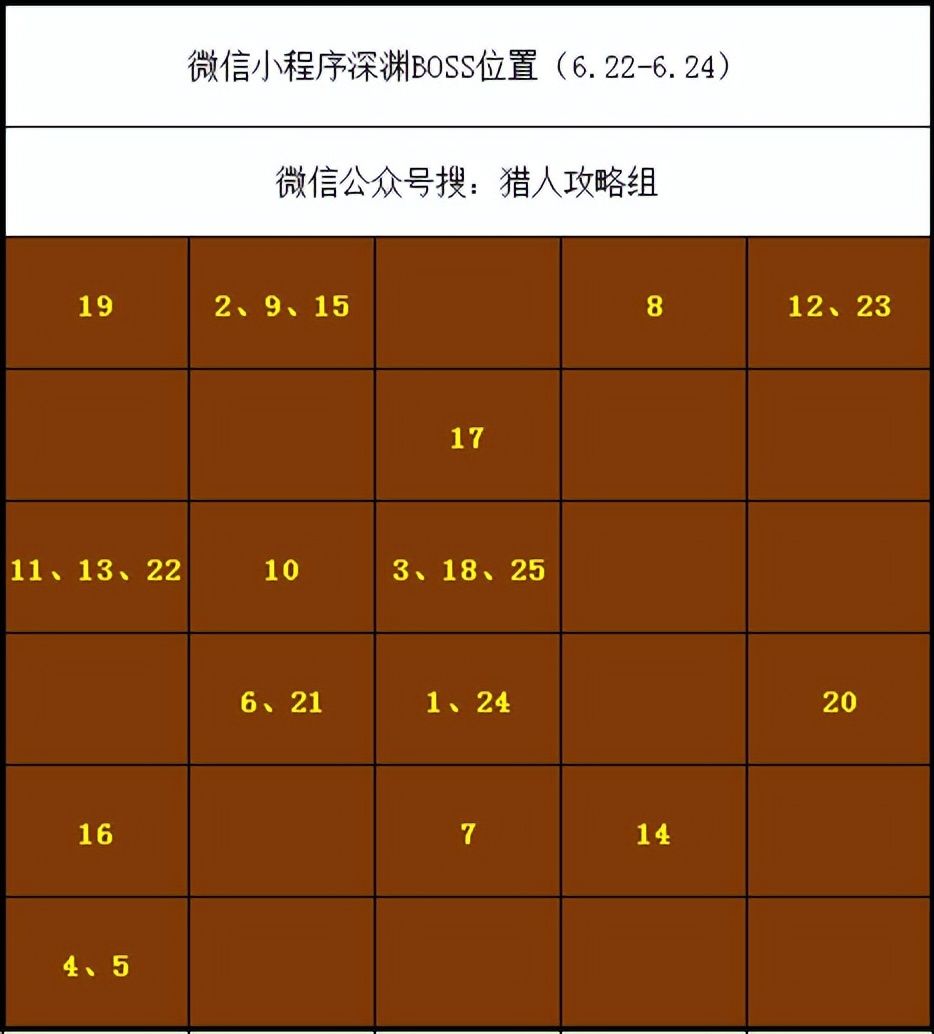 【猎人攻略】汽油周燃料获取攻略全解析！截图