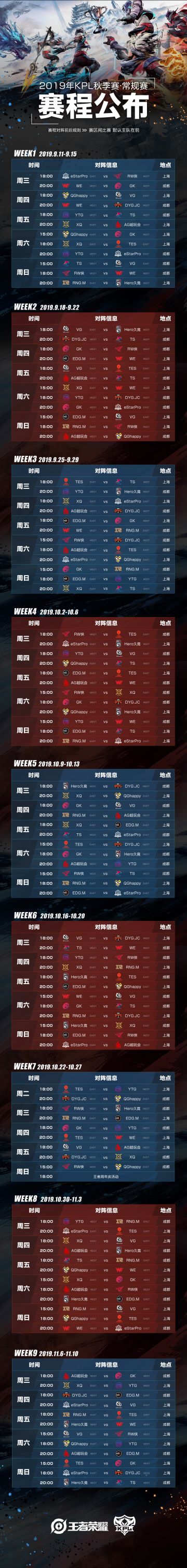 【赛事】2019年KPL秋季赛常规赛赛程出炉！