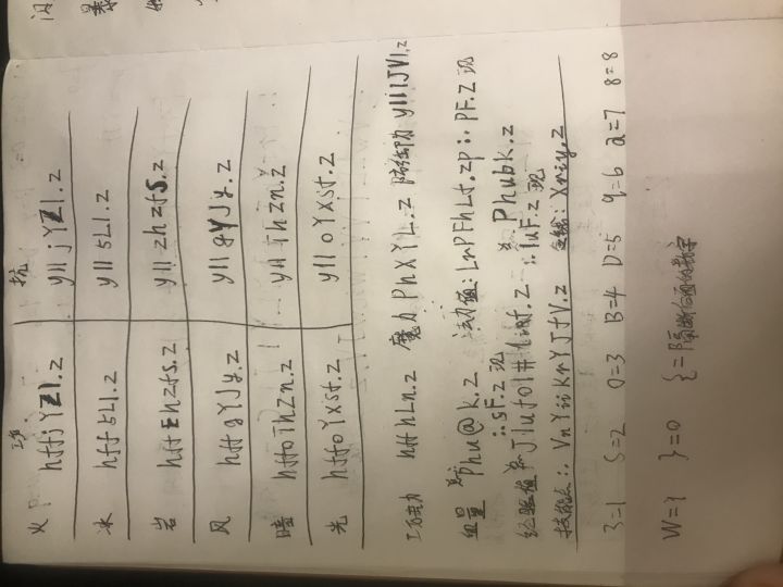 肝了两天,存档数据都测完了截图
