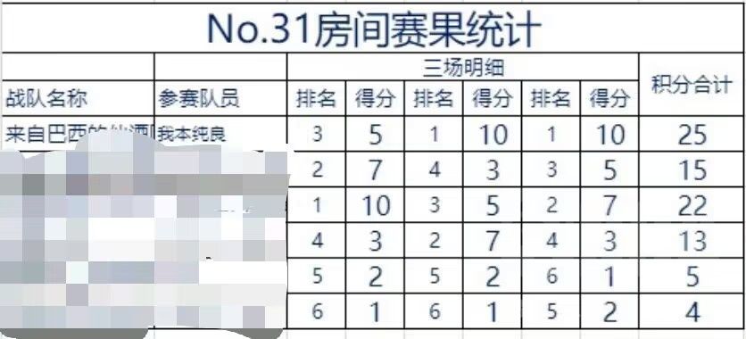 【漫威对决】[攻略]《漫威对决》S13：橡皮援军山火刺思路分享！(噬元喵攻略组)截图