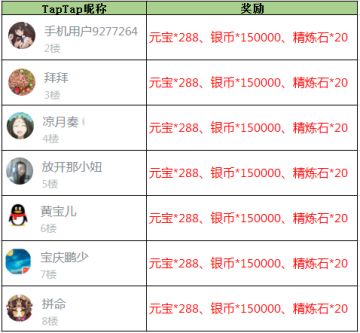 【获奖名单】《放开那三国3》雄才盖世之四新白金武将