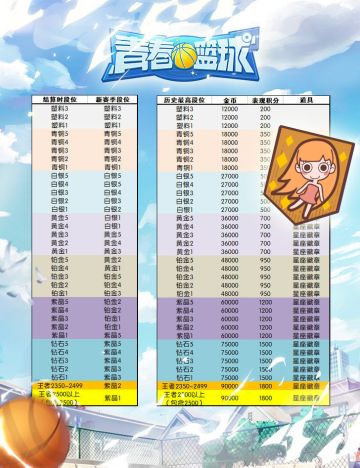 室女座徽章丨《青春篮球》第九赛季即将结束