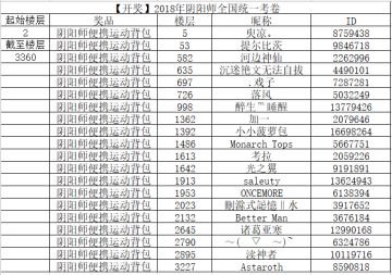 【开奖】2018年阴阳师全国统一考卷