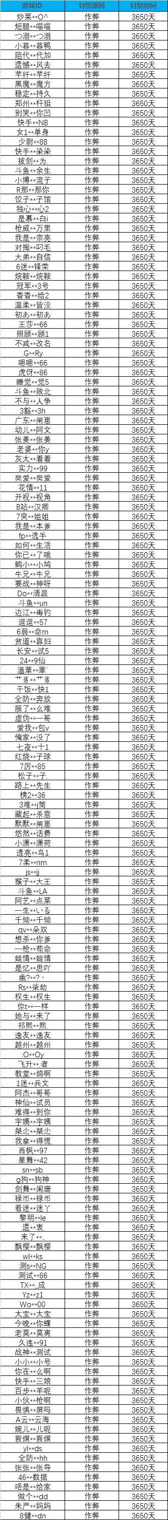 《使命召唤手游》安全处罚公告[20201231]