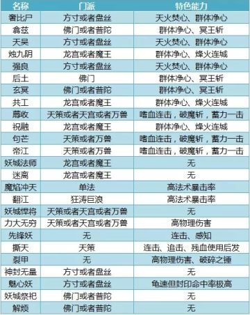 【妖王宝典】妖王和小怪们的详细攻略