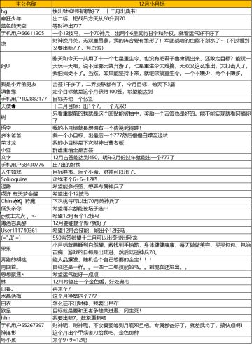【一千零一夜 有奖热聊】2021：月度小目标之一月