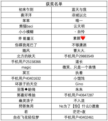 （老板不在，我要发奖了！）材料宝箱和进阶丹拿出来送，希望别被老板发现！