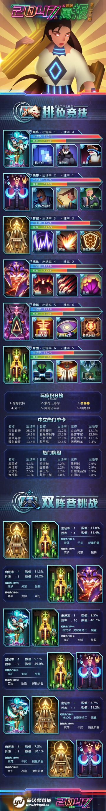 《2047》数据周报第三十三期（5月8日~5月14日）