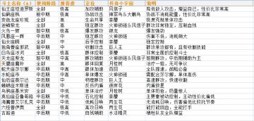 《圣斗士星矢（腾讯）》新手斗士推荐