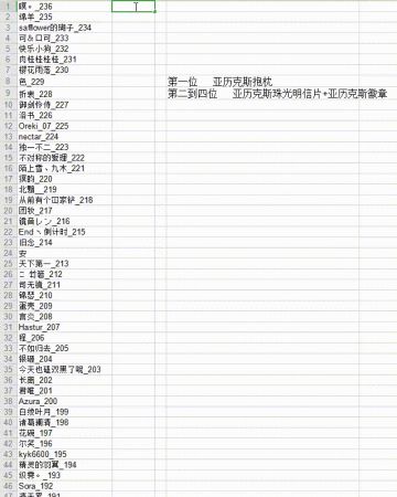 【亚历克斯个人PV】获奖名单公布~