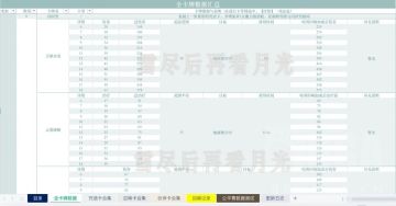 【转自NGA】【哈利波特】[心得交流] [经验分享] [攻略] HPMA全卡牌数据手册