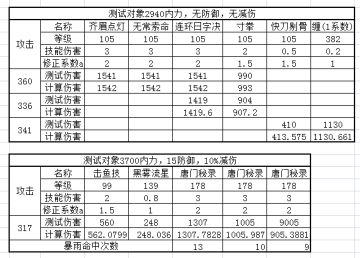 暴走技能伤害计算公式