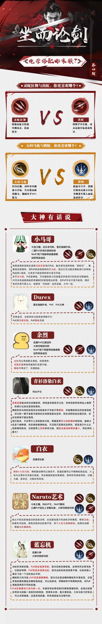 坐而论剑丨绝学这样搭，枪能耍出花！