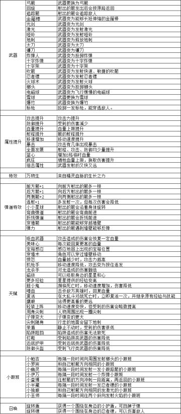 各技能武器的官方描述附个别技能的减益效果(欢迎补充！)