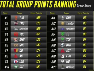 斗鱼和平精英黄金大奖赛终极预测 冠军归属或引发赛事打法巨变