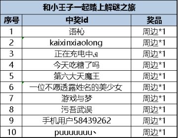 这是一篇正经的发奖贴