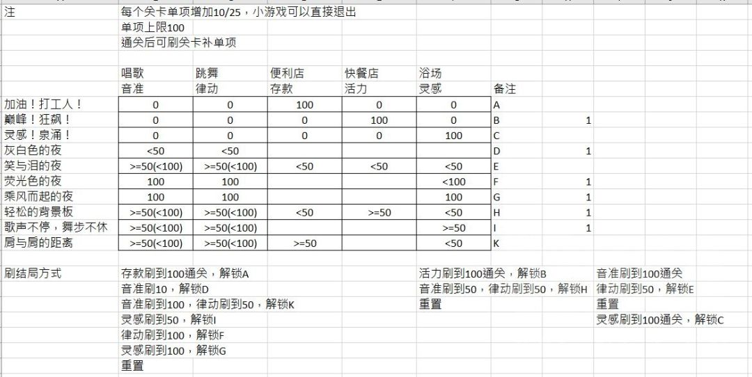 【少女前线】[雪浪映花颜攻略活动] 全结局、奖励解锁流程(2.17改正结论)截图