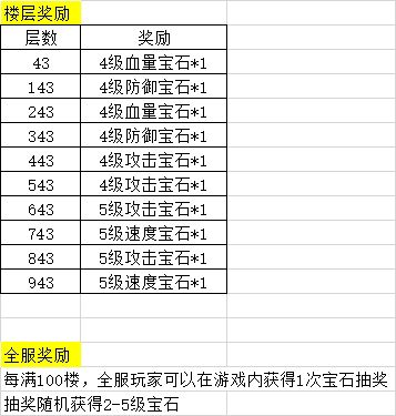 云中歌开测活动——摘星集结令！