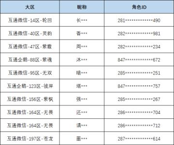 【现金抽奖第5日】3月22日红包获奖名单公布，万元现金持续派送中！