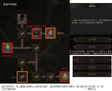 【地下城堡3】堡3大漠之虎：孤城