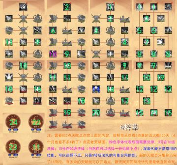 这是你没有看过的船新版本！！！〈新天赋图点法——超清警告〉v2.3