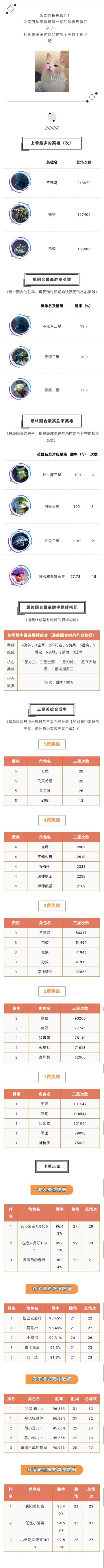 数据周报丨星流霆击 潜蛟在渊