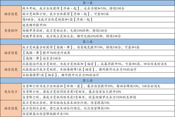 《上古有灵妖》7月15日维护公告，迦楼罗、饕餮灵枢技能来袭！