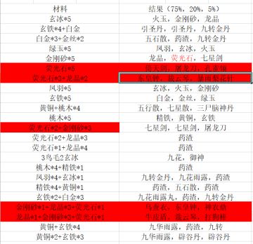 转载：门派成长和装备制作