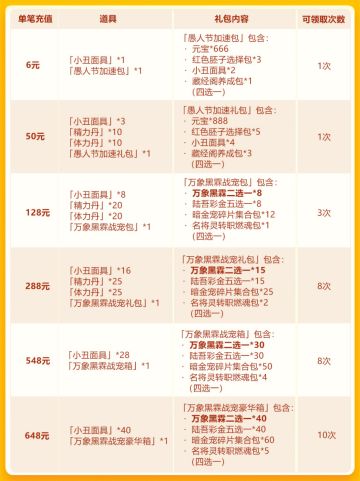 愚人节欢庆第一轮：雷音黑霖罴、森罗万象鲲首发！
